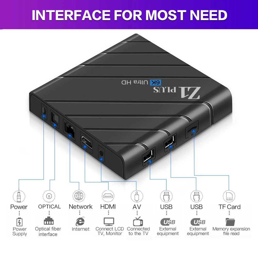 Z1 Plus Android TV Box - Smart, Versatile, and Powerful
